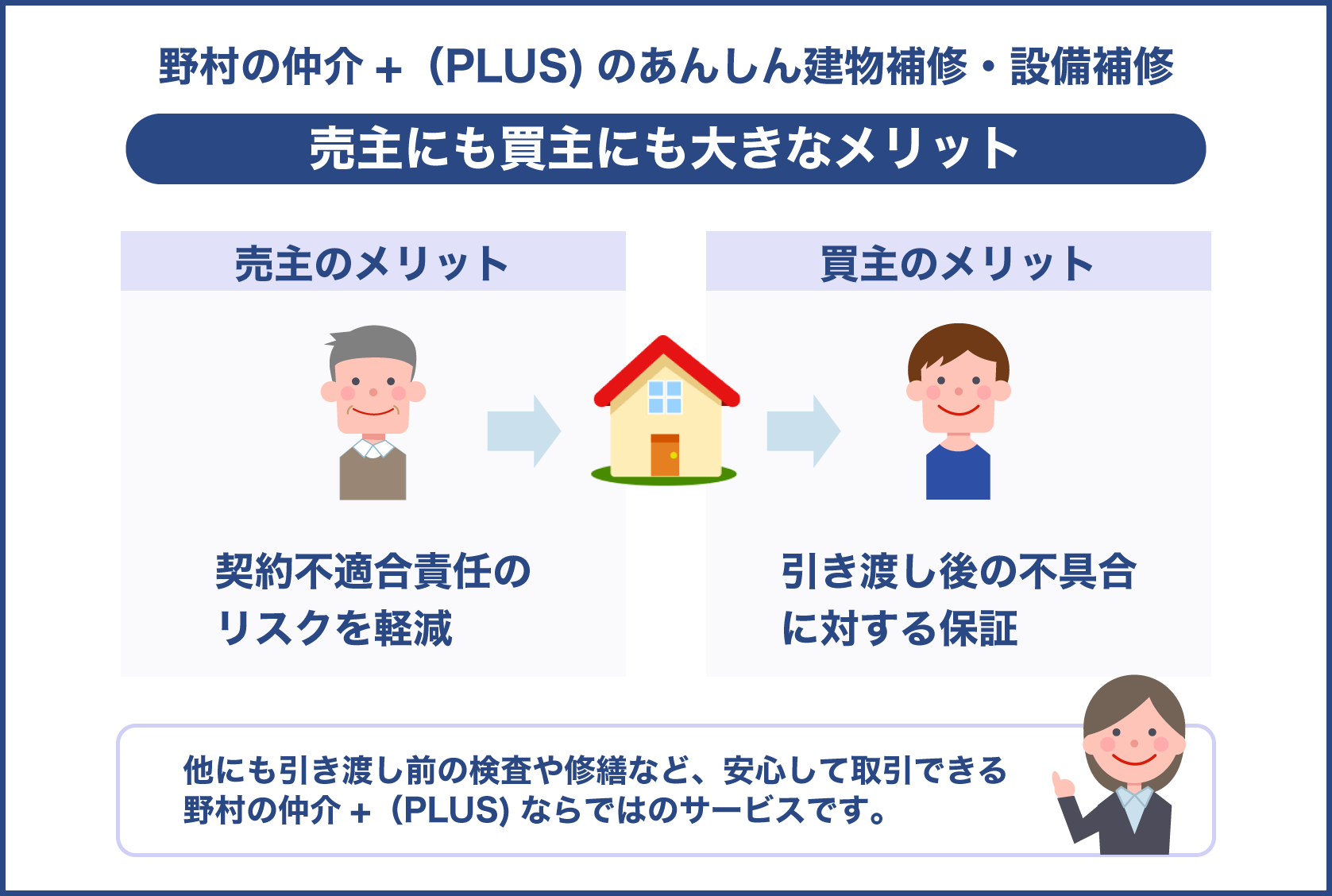 野村の仲介+（PLUS)のあんしん建物補修・設備補修とは？