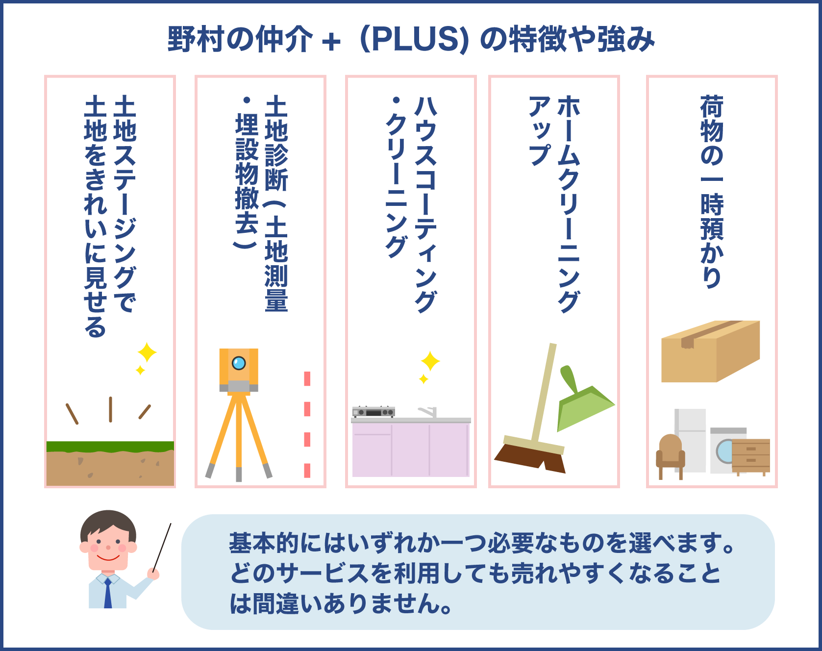 野村の仲介+（PLUS)の大きな特徴やサービス内容