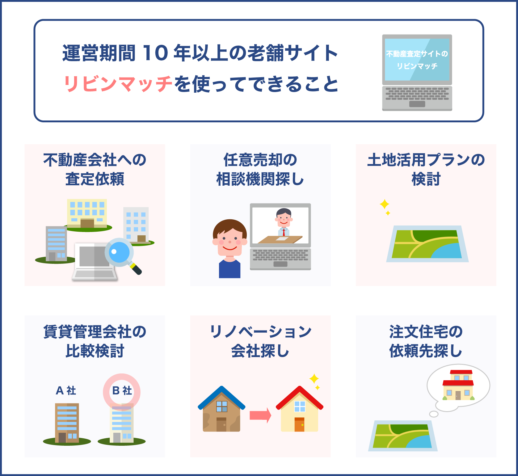 運営期間10年以上の老舗サイトリビンマッチを使ってできること