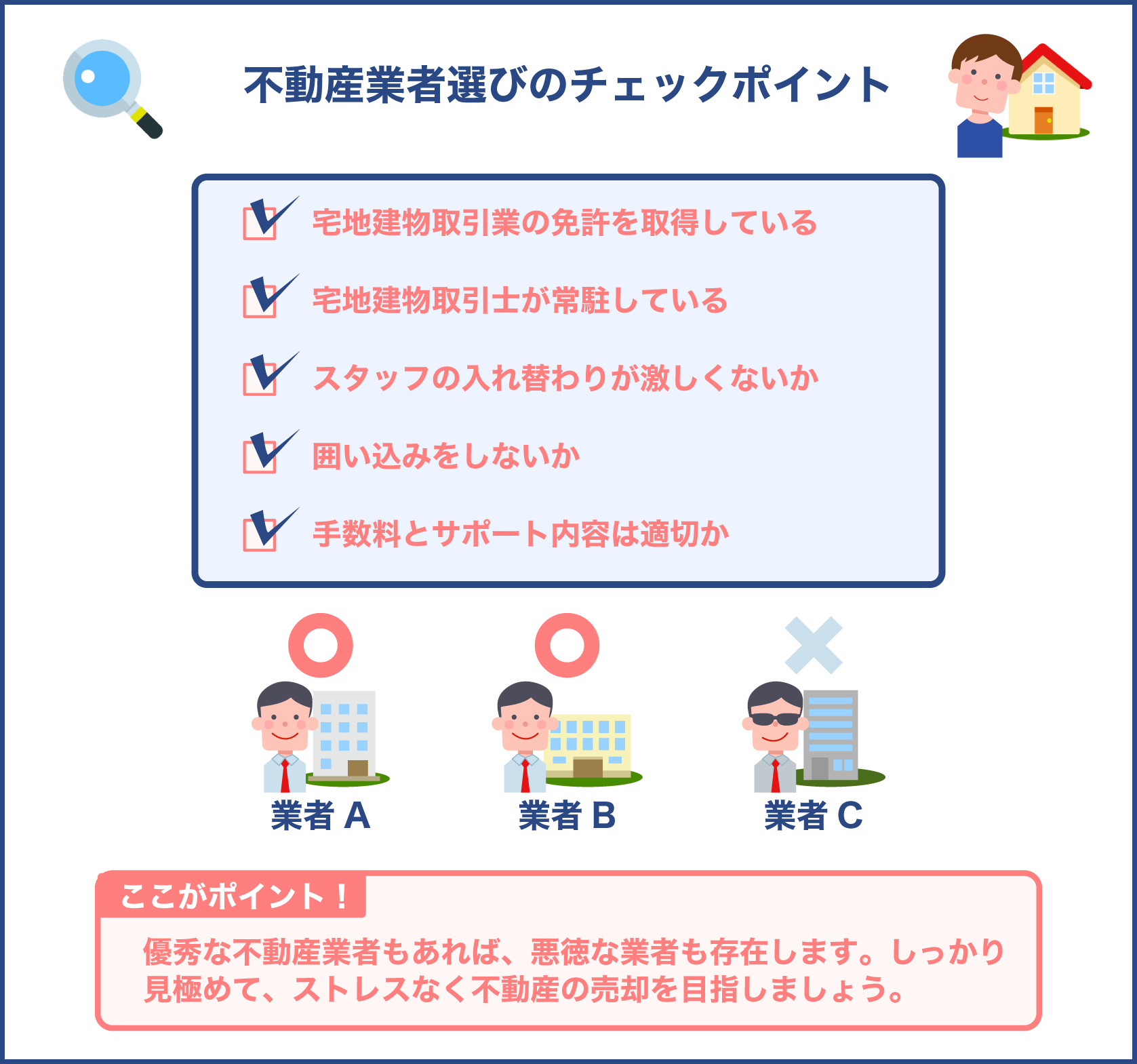 不動産業者選びのチェックポイント