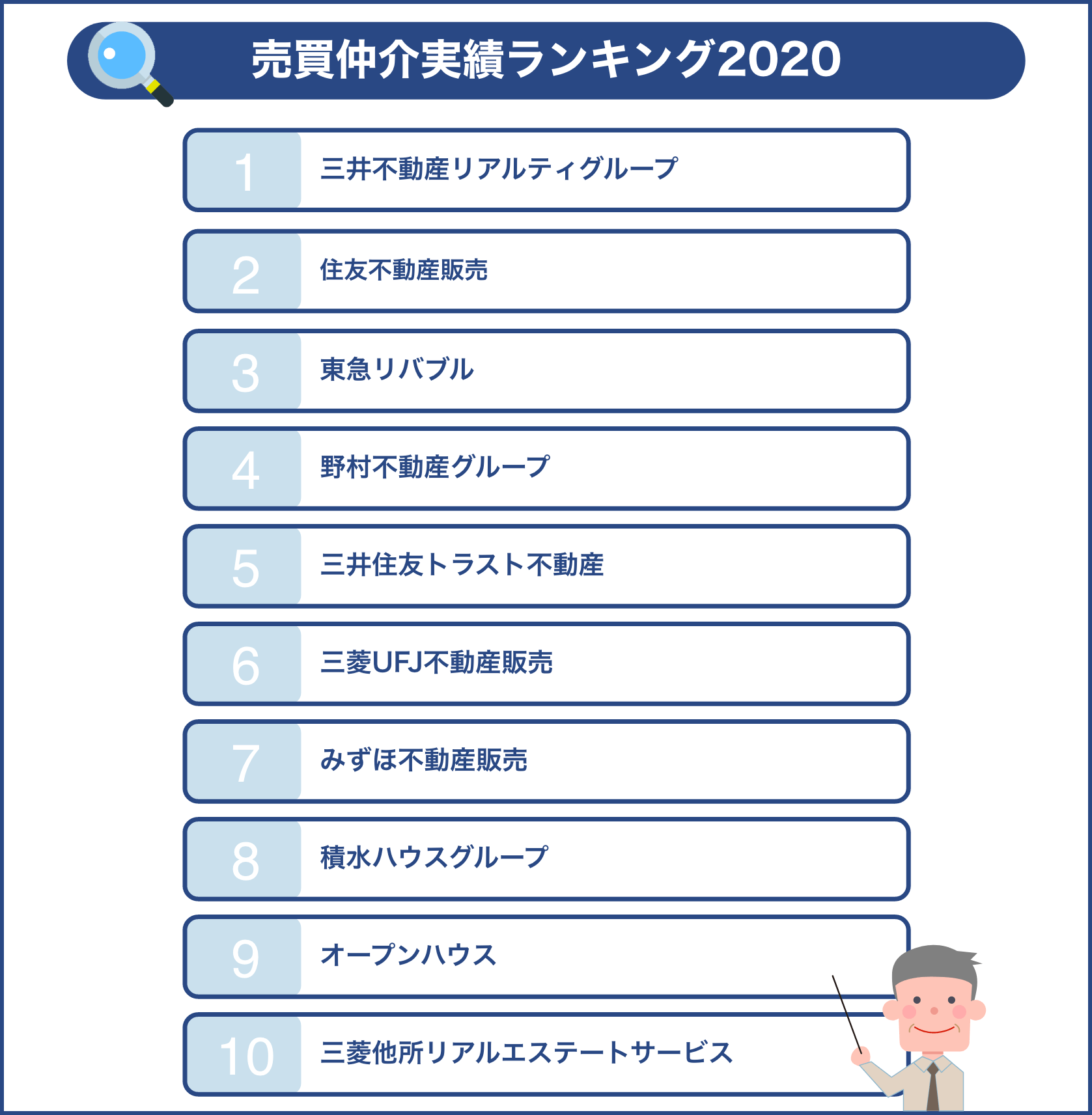 売買仲介実績ランキング2020年