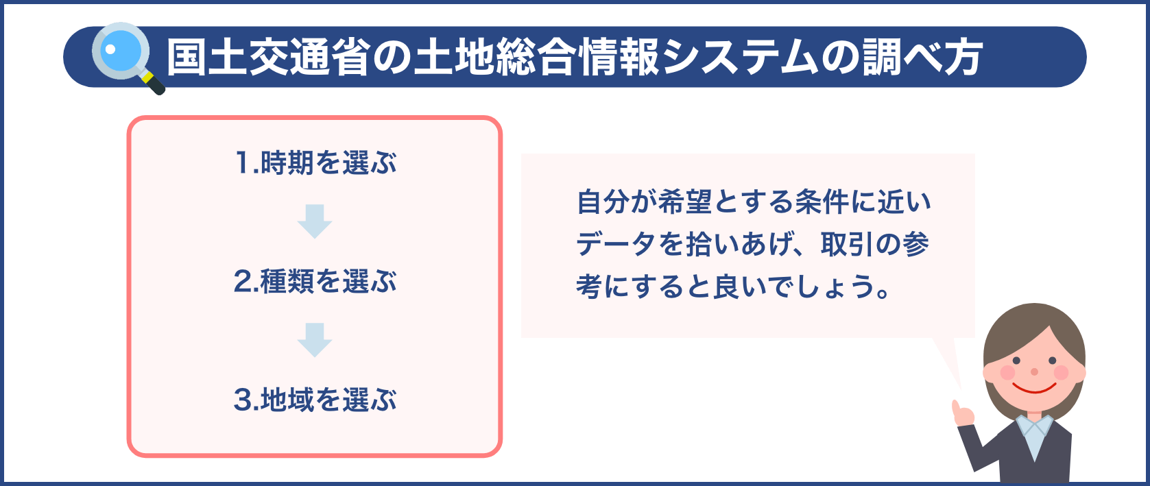 国土交通省の土地総合情報システムの調べ方