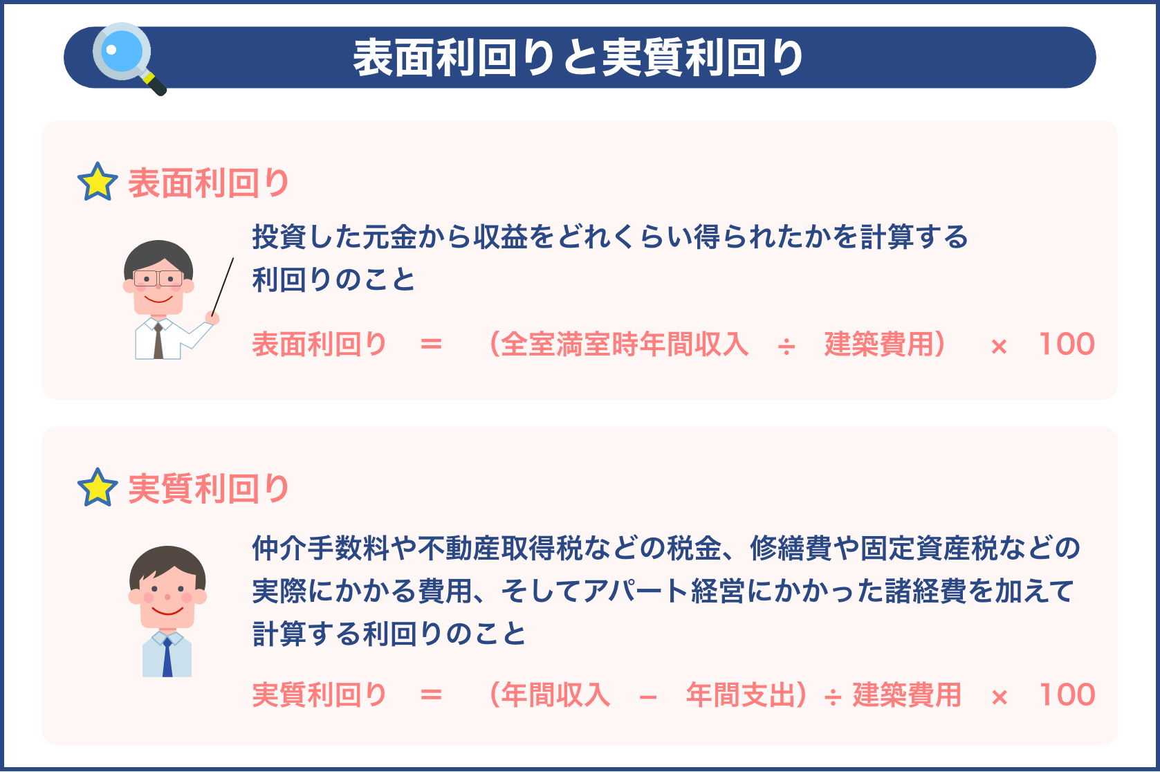 表面利回りと実質利回り