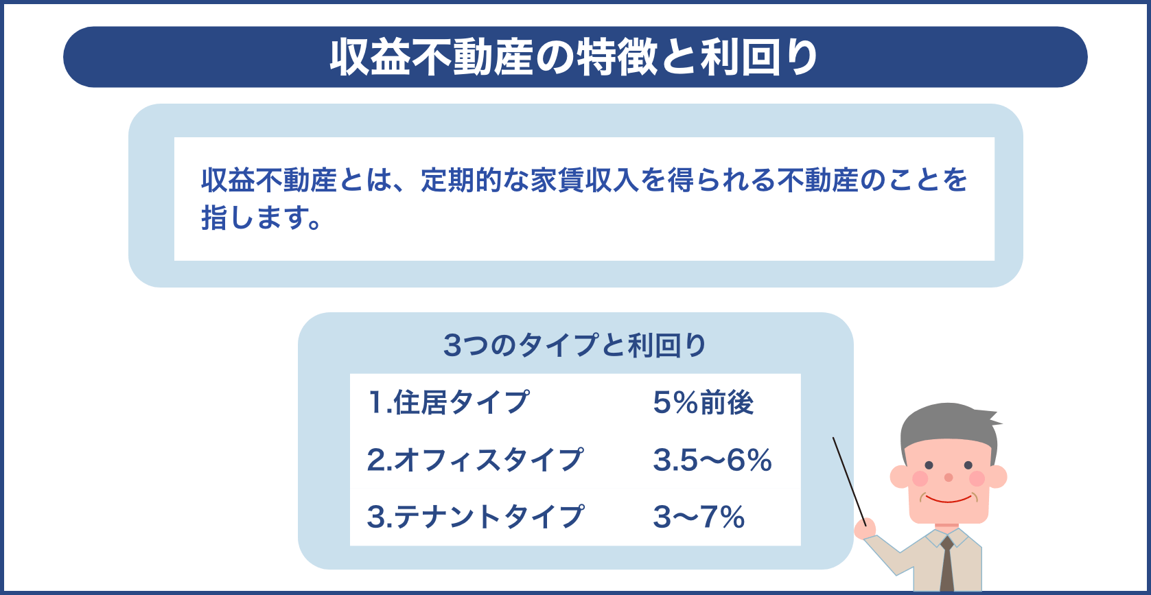 収益不動産の特徴と利回り