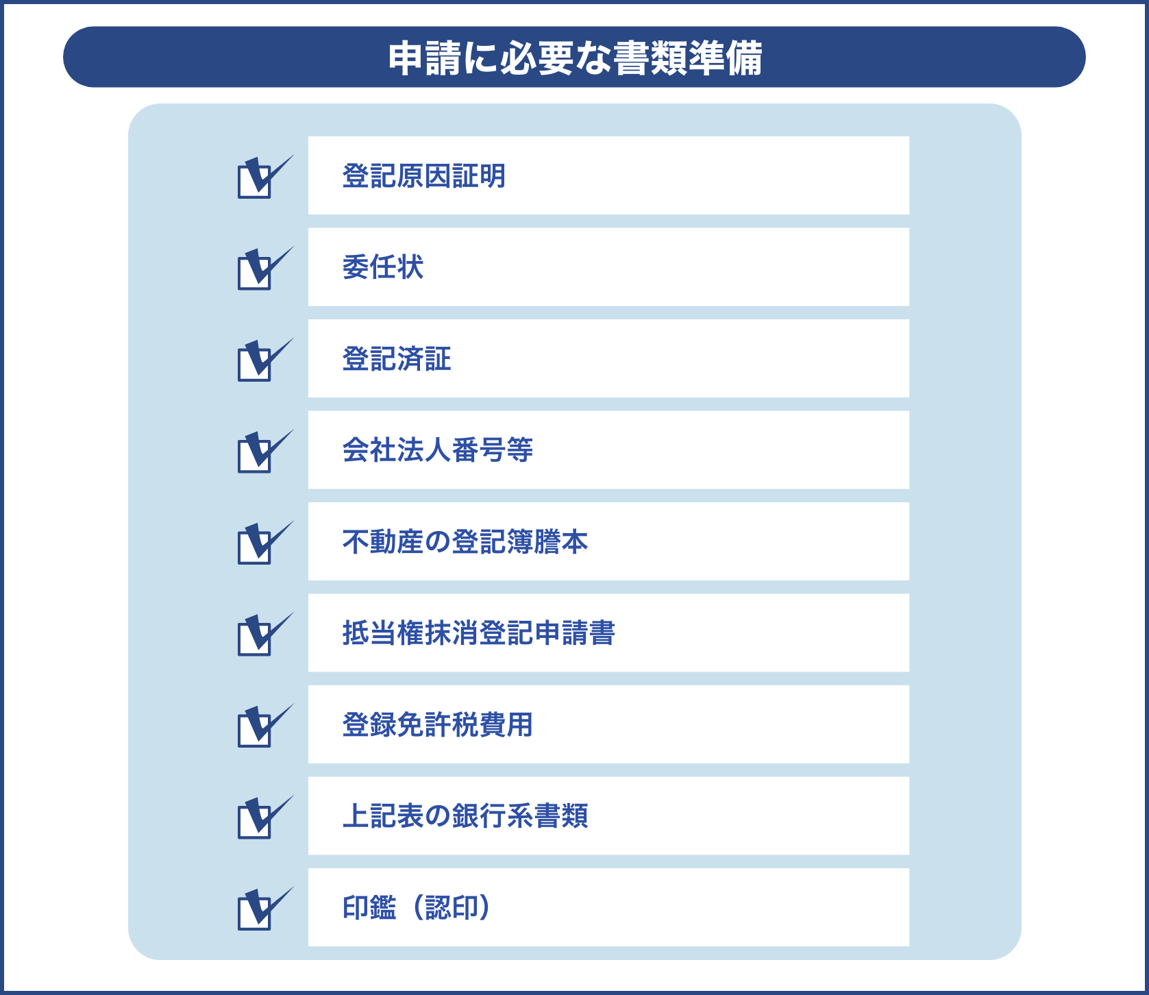 抵当権抹消登記に必要な準備