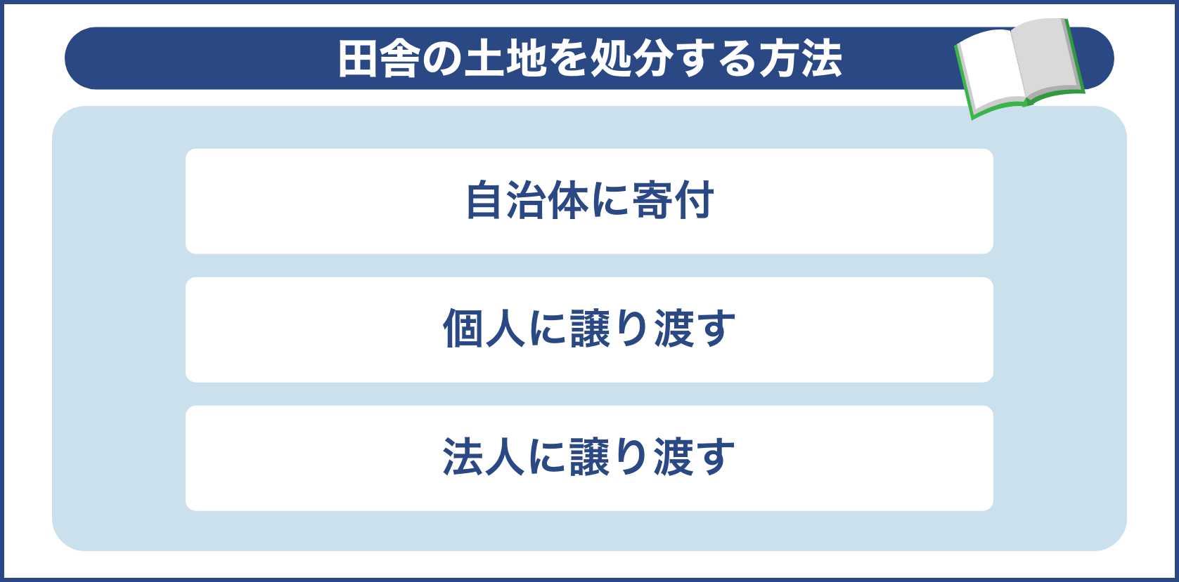 田舎の土地を処分する方法