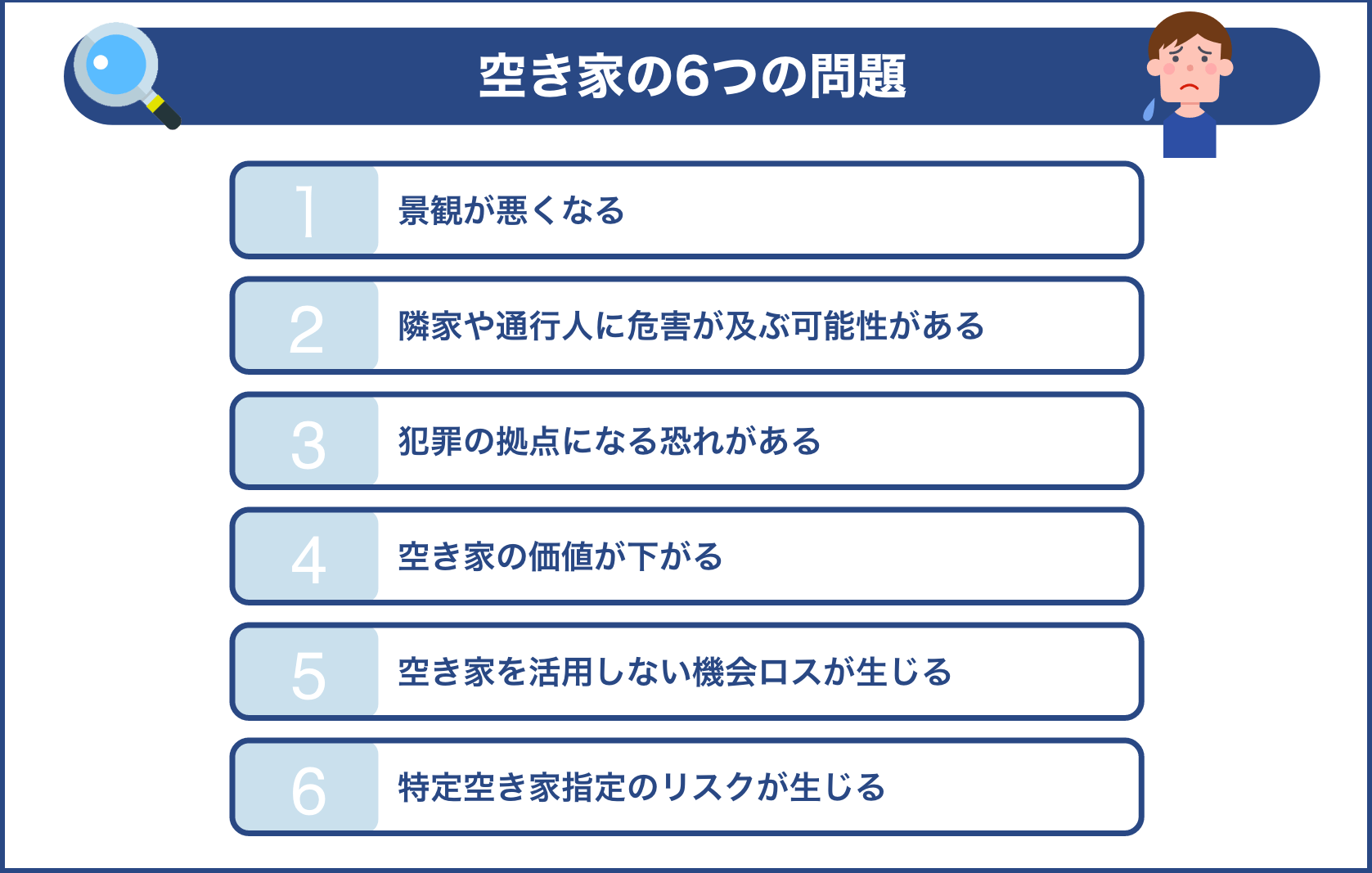 空き家の6つの問題