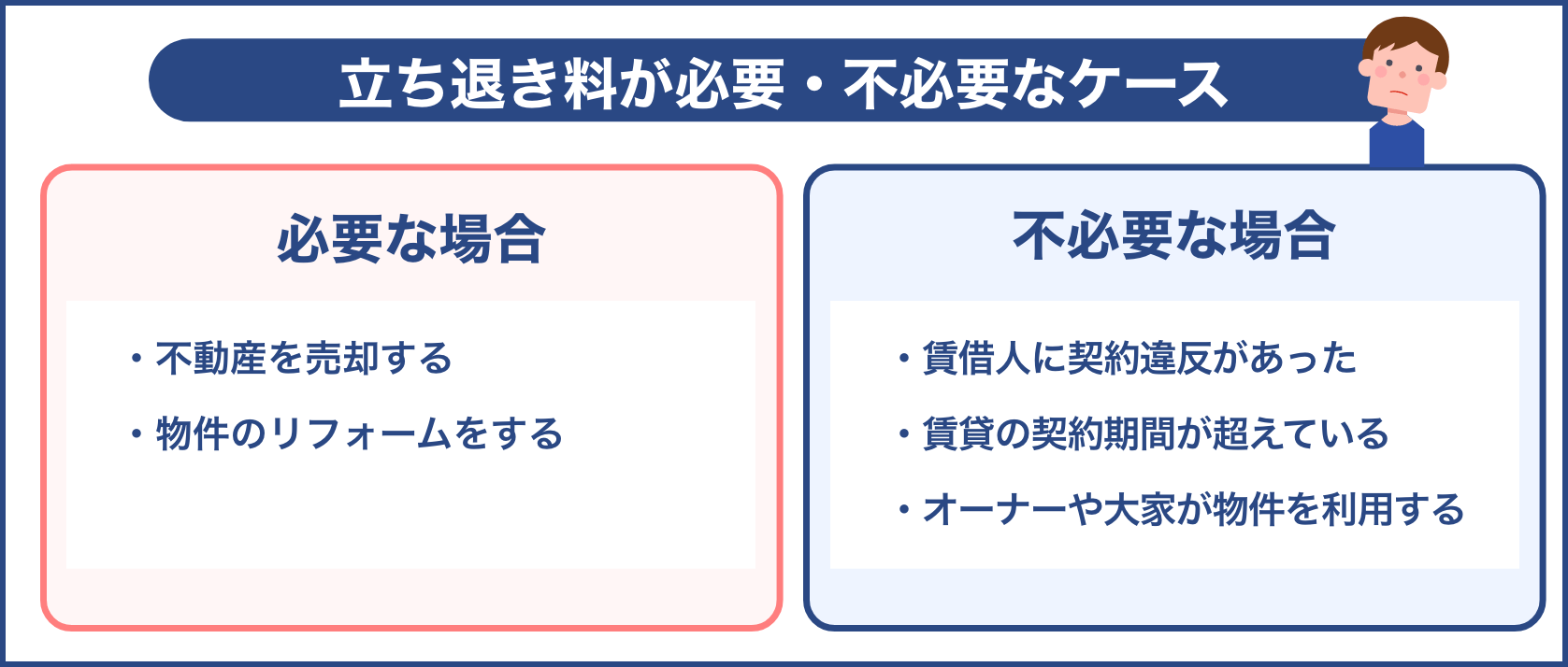 立ち退き料が必要・不必要なケース