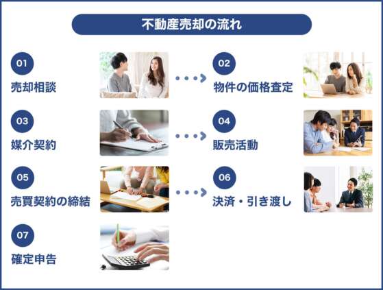 【保存版】不動産売却の流れを7つのステップで詳しく解説