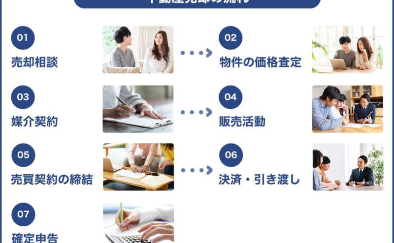 【保存版】不動産売却の流れを7つのステップで詳しく解説